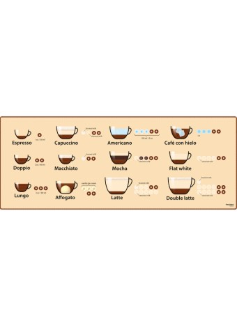  Supe Deskmat Coffee pentru PC